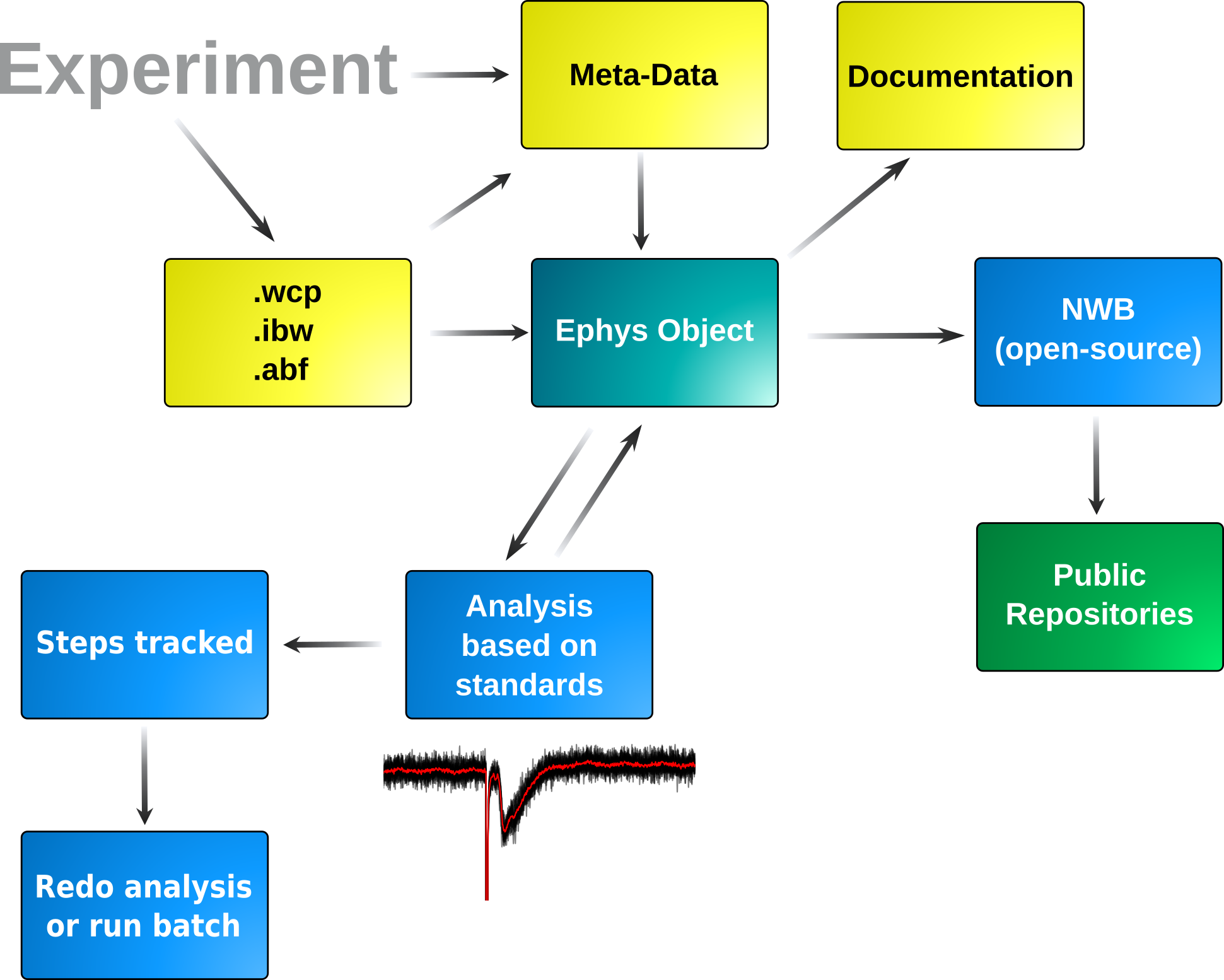Scheme of EphysTools